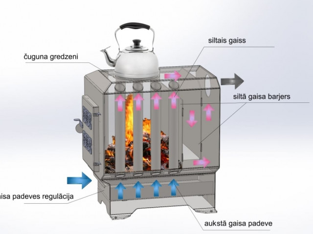 Taupības krāsns B2