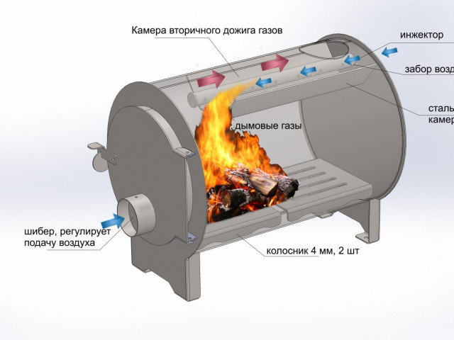 Taupības krāsns DO1